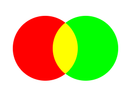Rødt + grønt lys giver gul.