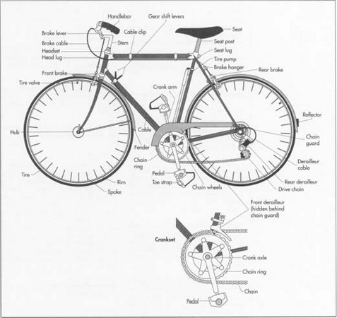 Fil:Cykeltegning.jpg